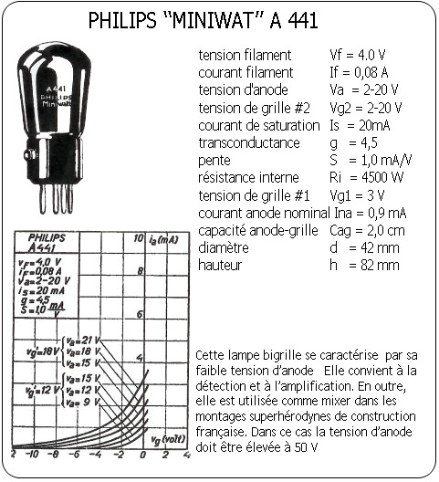 Carnets TSF