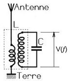 schéma montrant un montage dit R L C