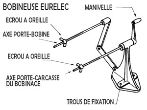 Bobineuse Eurelec