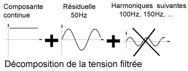 schéma d'un redresseur bi alternance