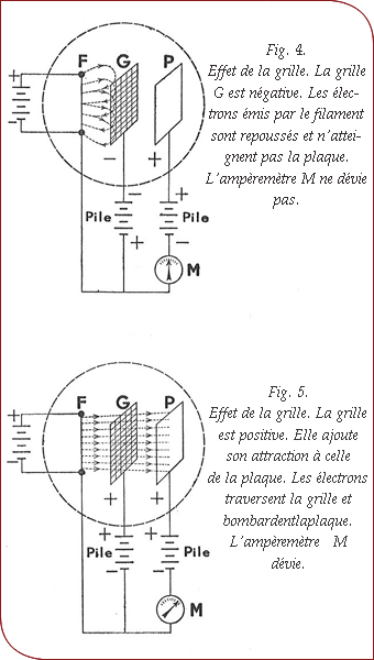 principe de la triode