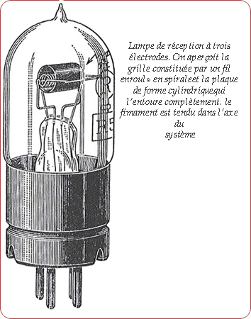 principe de la triode